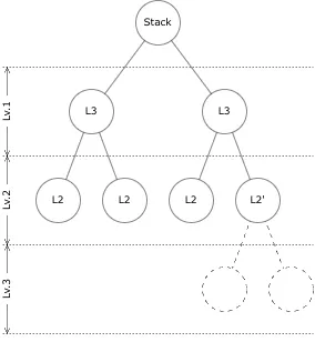 Nesting Construct IDs