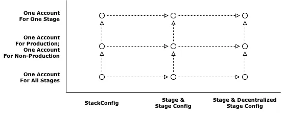 CDK infrastructure journey map