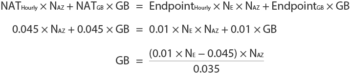 Break-Even Point Formula - NAT Gateway v.s. VPC Endpoint