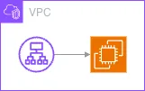 VPC – ALB – EC2